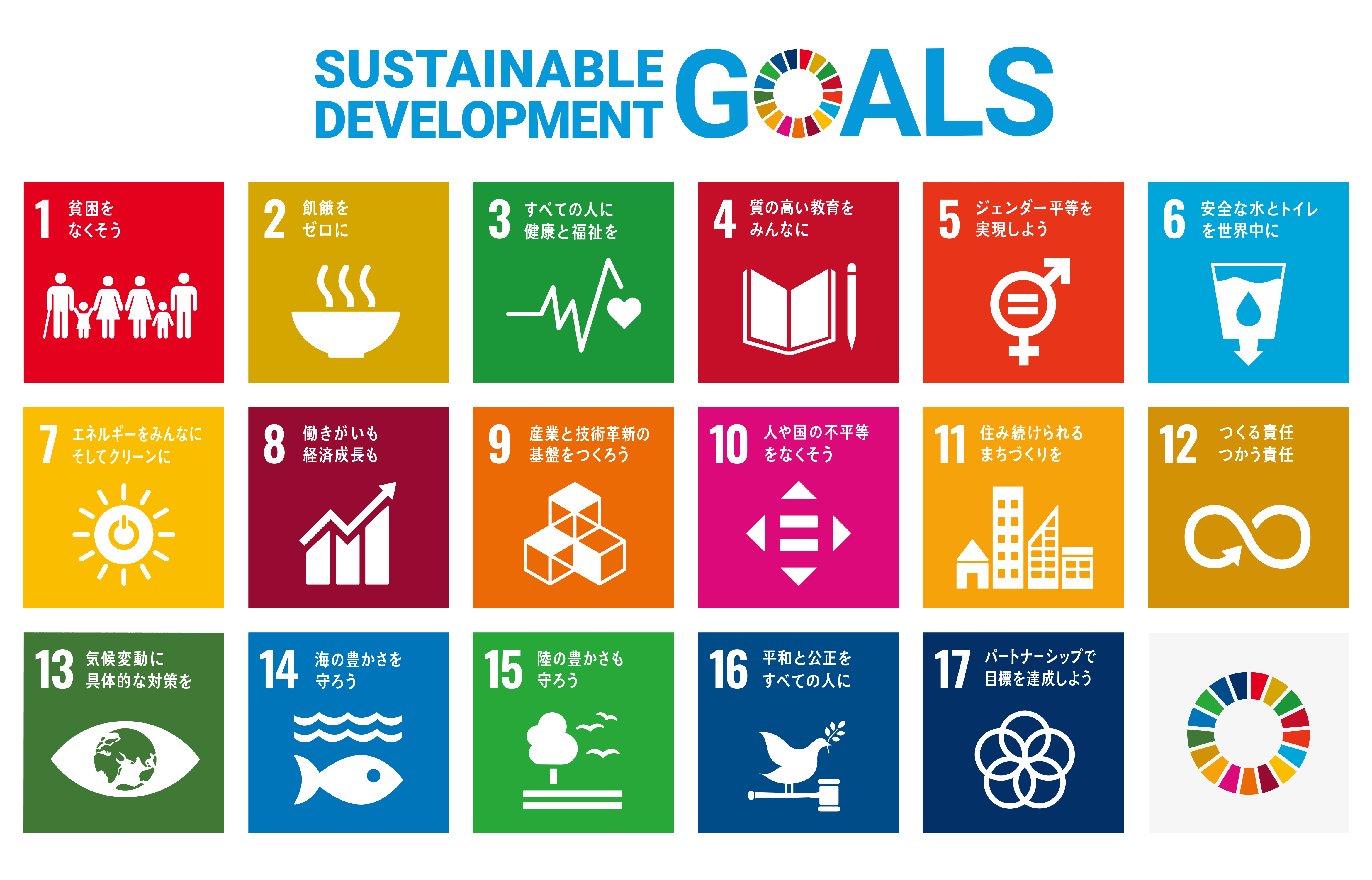 Sustainable Development Goals