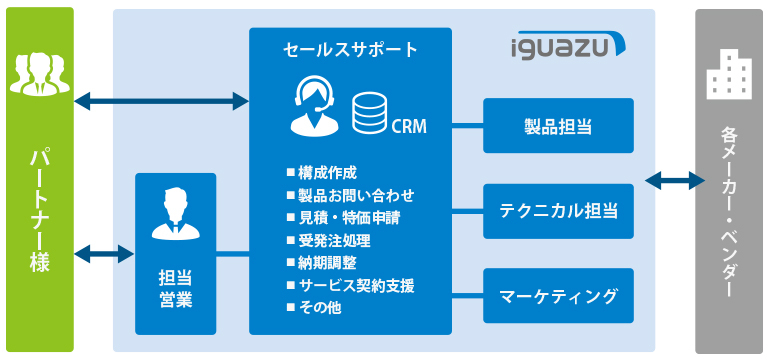 サポートイメージ